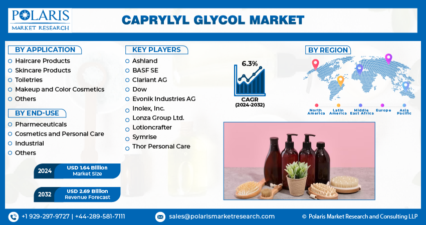 Caprylyl Glycol